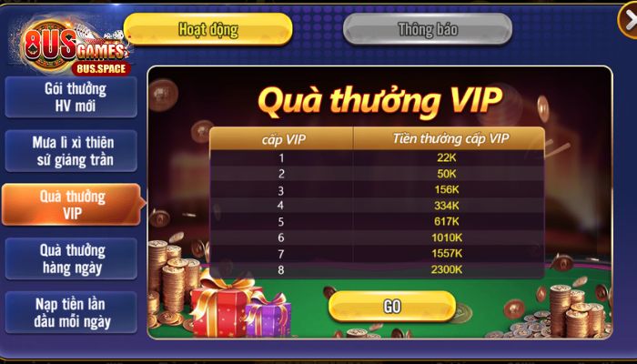 Đẳng cấp VIP nhận thưởng giá trị